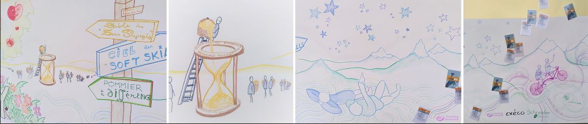 a gauche, le pannaux d'orientation, au centre le sablier des emotions et le ciel étoilé des competances. A droite le tamdem de l'accomapgnant qui aide le demandeur d'emploi à monter le pente