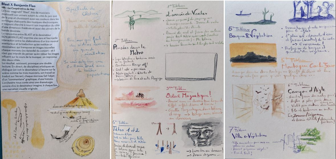 prise de note ecrite et graphique des "tableaux mouvant" proposés