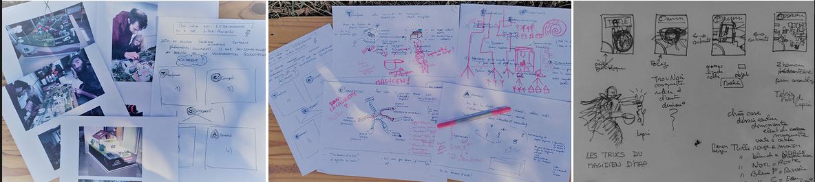 etape de la rechercge des compositions