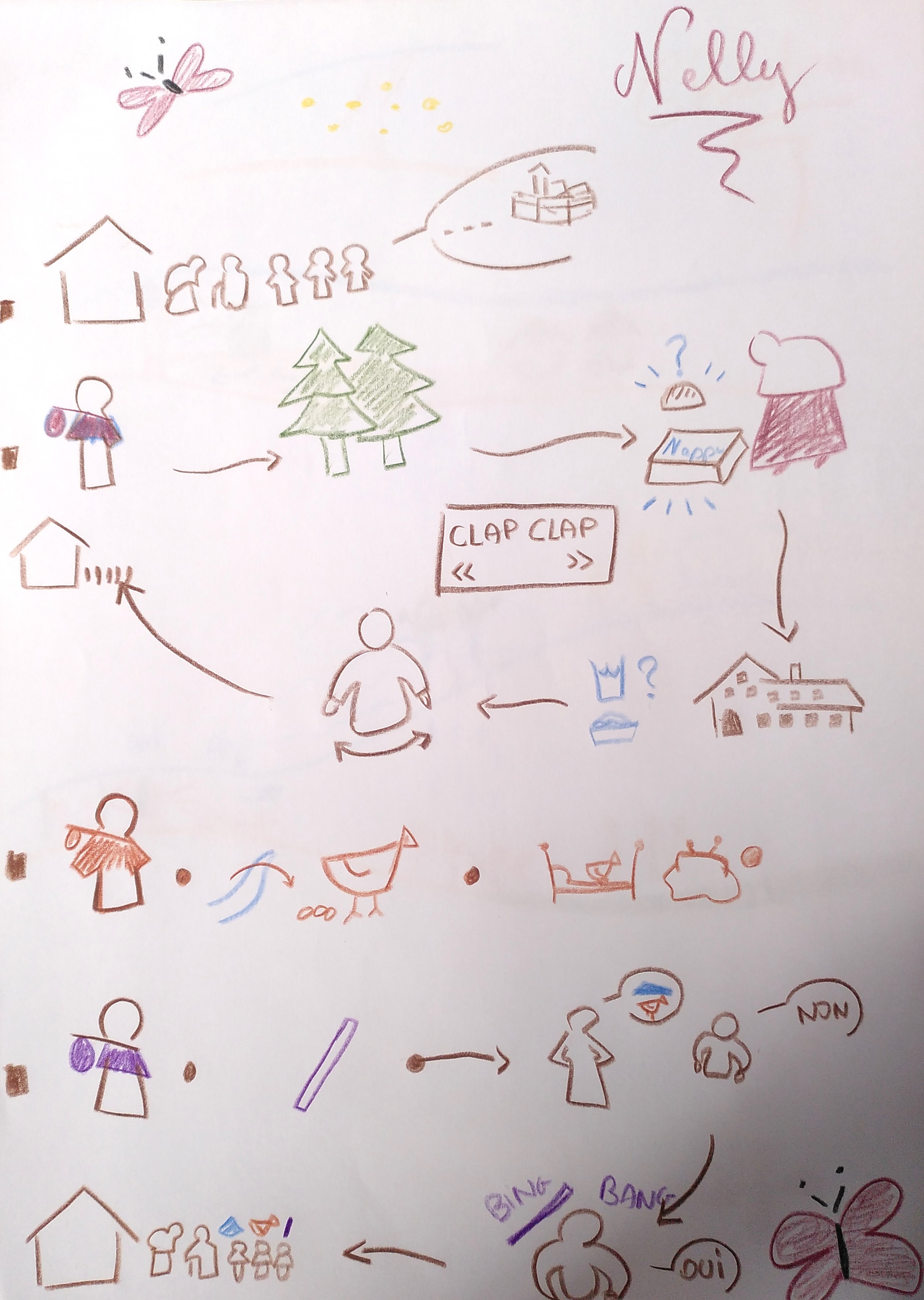 Etapes sous forme de dessin d'un conte