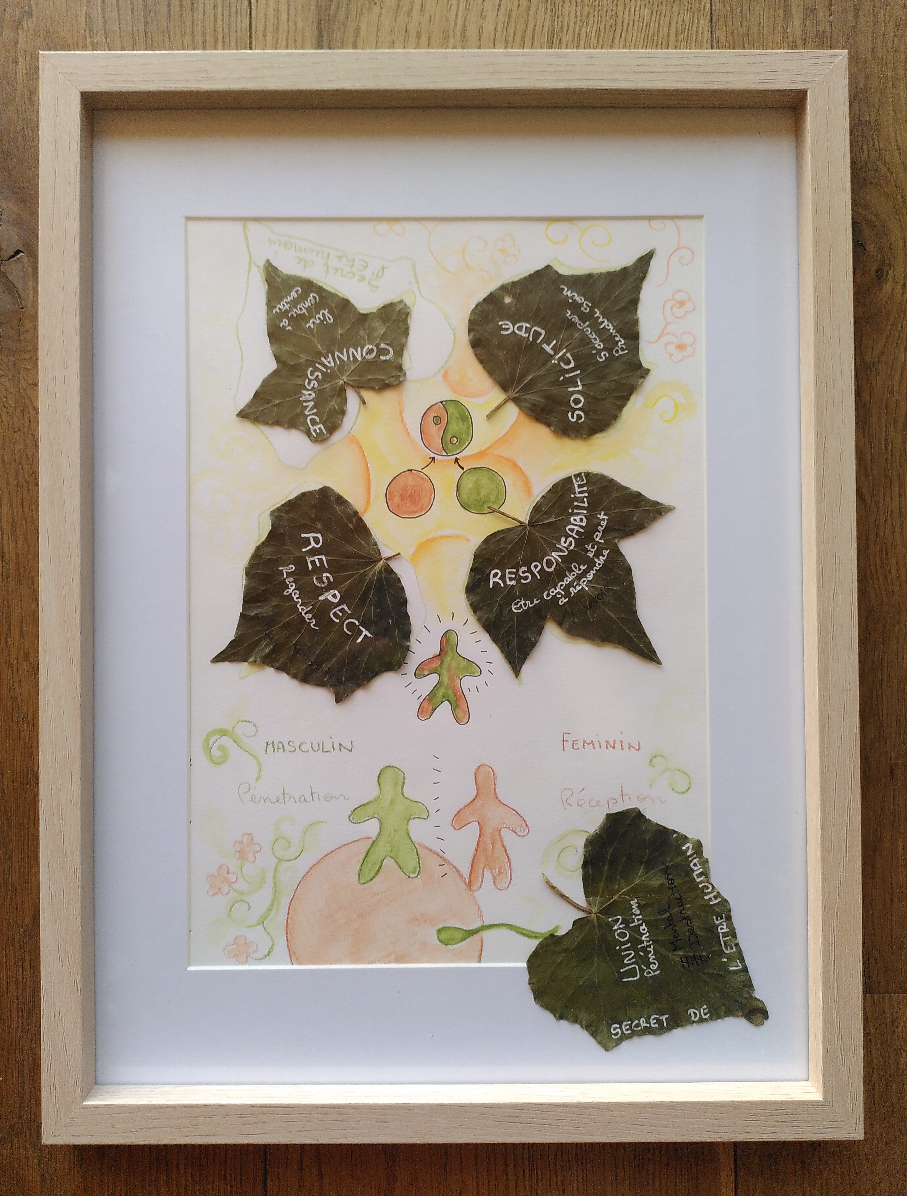Aquarelle chapitre 2.1.3 encadrement